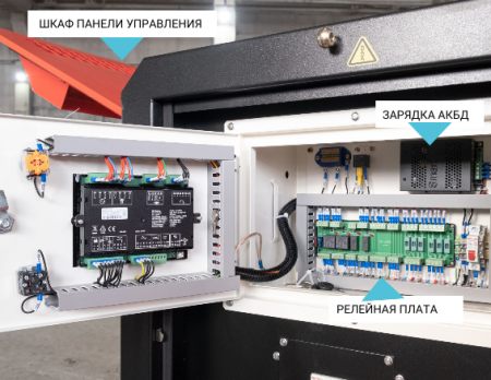 Дизельный генератор Energoprom ESYD 43/400