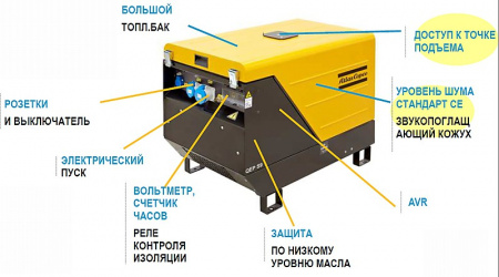 Дизельный генератор Atlas Copco QEP S9