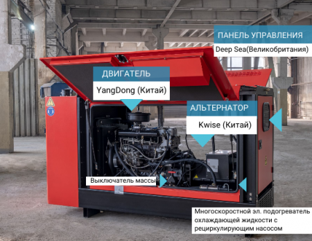 Дизельный генератор Energoprom ESYD 75/400